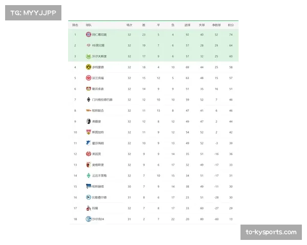 德甲赛程接近三分之一争冠保级格局初现